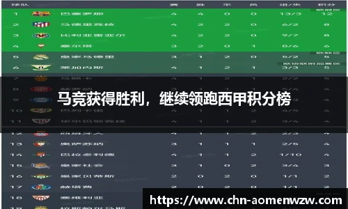马竞获得胜利，继续领跑西甲积分榜